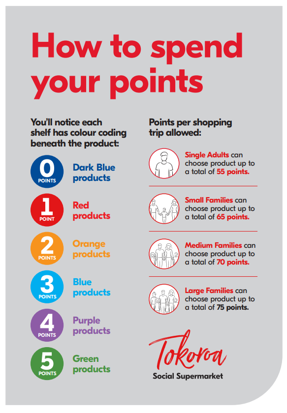 BBM Points 1