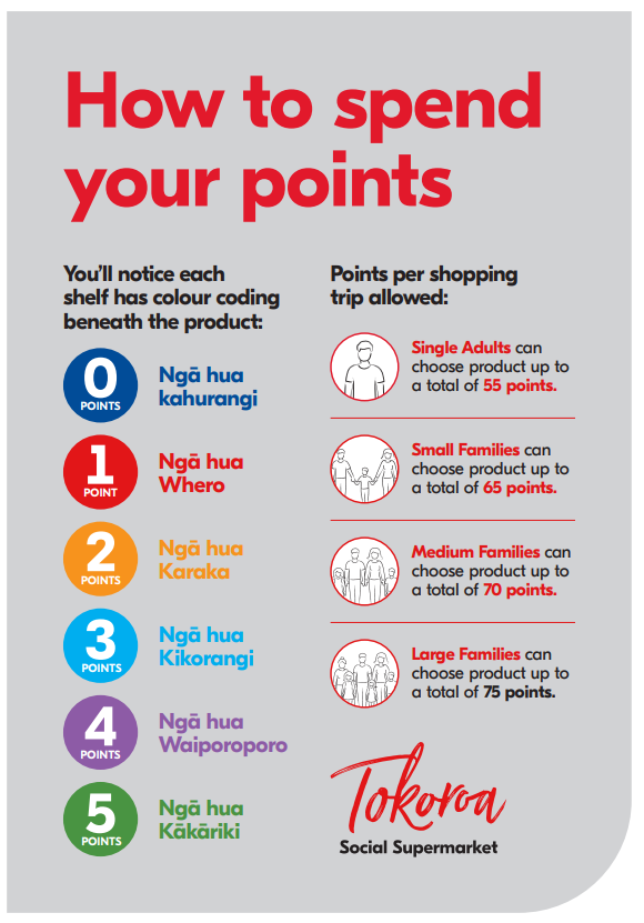 BBM Points 1